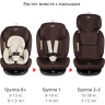 Удерживающее устройство для детей SIGER Престиж ISOFIX, гр.0+/ I/II/III, шоколад KRES3522
